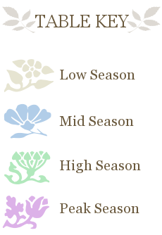 Availability Table Key.